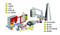 點(diǎn)擊查看詳細(xì)信息<br>標(biāo)題：煙氣脫硝SCR工藝流程 閱讀次數(shù)：59