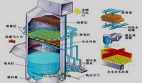 點(diǎn)擊查看詳細(xì)信息<br>標(biāo)題：電廠石灰石石膏法脫硫示意圖    閱讀次數(shù)：71